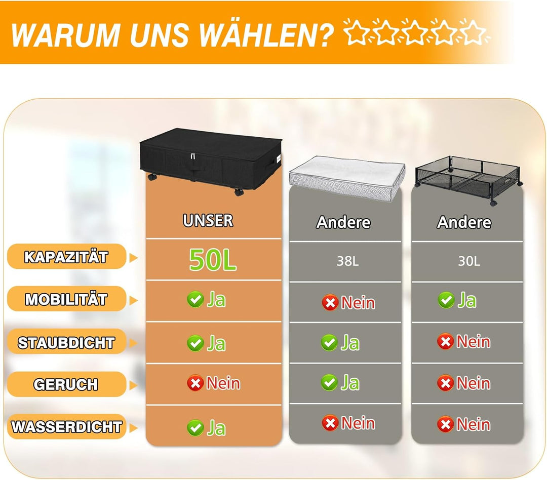 JUPELI 2 Stück Unterbettkommode mit Rollen, 50L Faltbare Unterbett Aufbewahrungsbox, Bettkasten Aufb