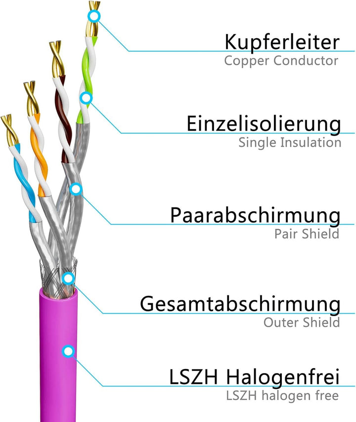 HB-DIGITAL 50m CAT.7a Netzwerkkabel Lila Verlegekabel Ethernet LAN AWG23 Reines Kupfer S/FTP PiMF LS