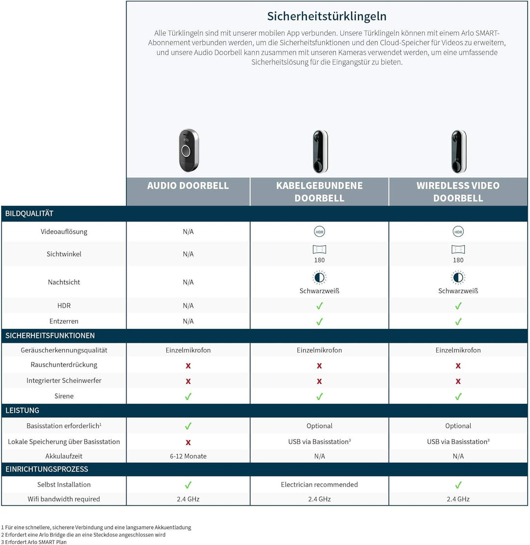 Arlo Smart Chime kabellose Klingel (für Arlo Doorbell, akustisches und visuelles Signal, einstellbar
