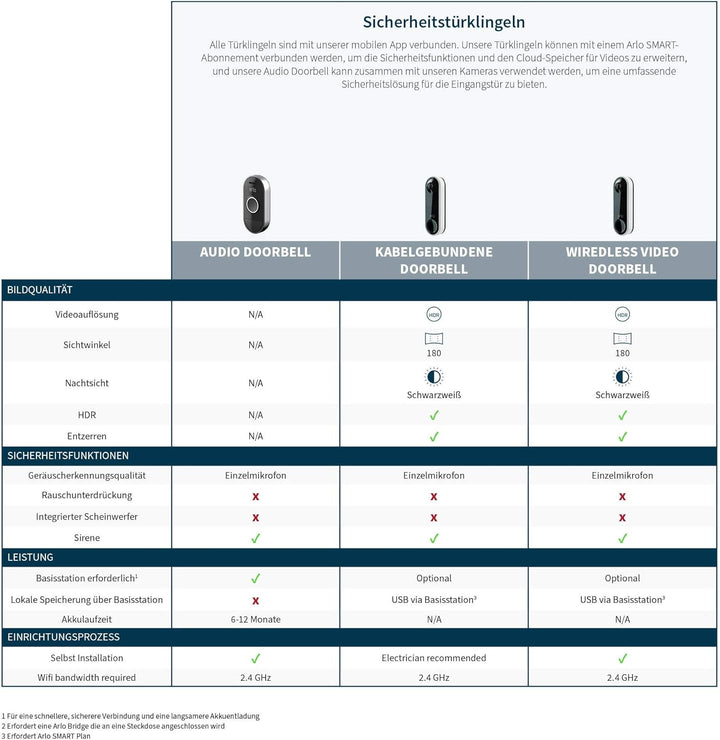 Arlo Smart Chime kabellose Klingel (für Arlo Doorbell, akustisches und visuelles Signal, einstellbar