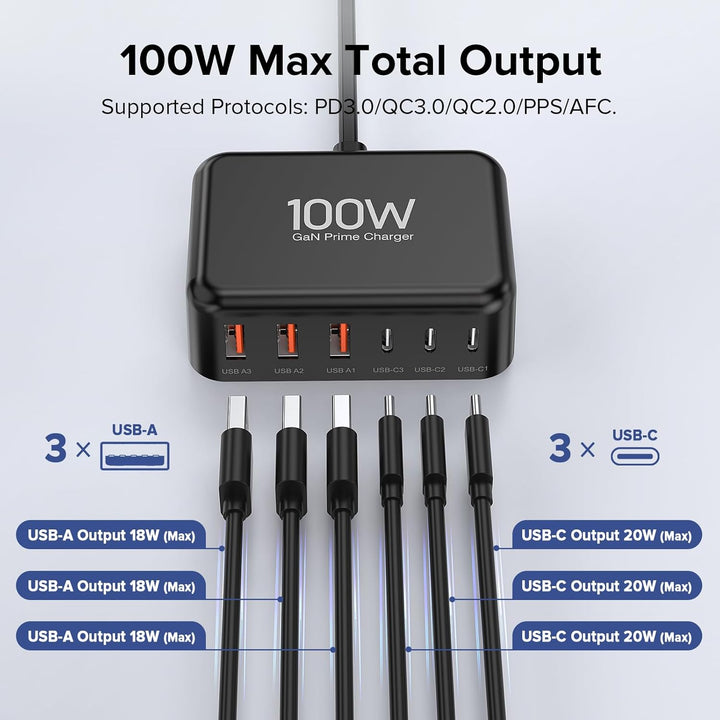 USB C Ladegerät, 100W 6-Port USB C Adapter Mehrfach Ladegerät mit USB-C und USB-A, Schnellladegerät