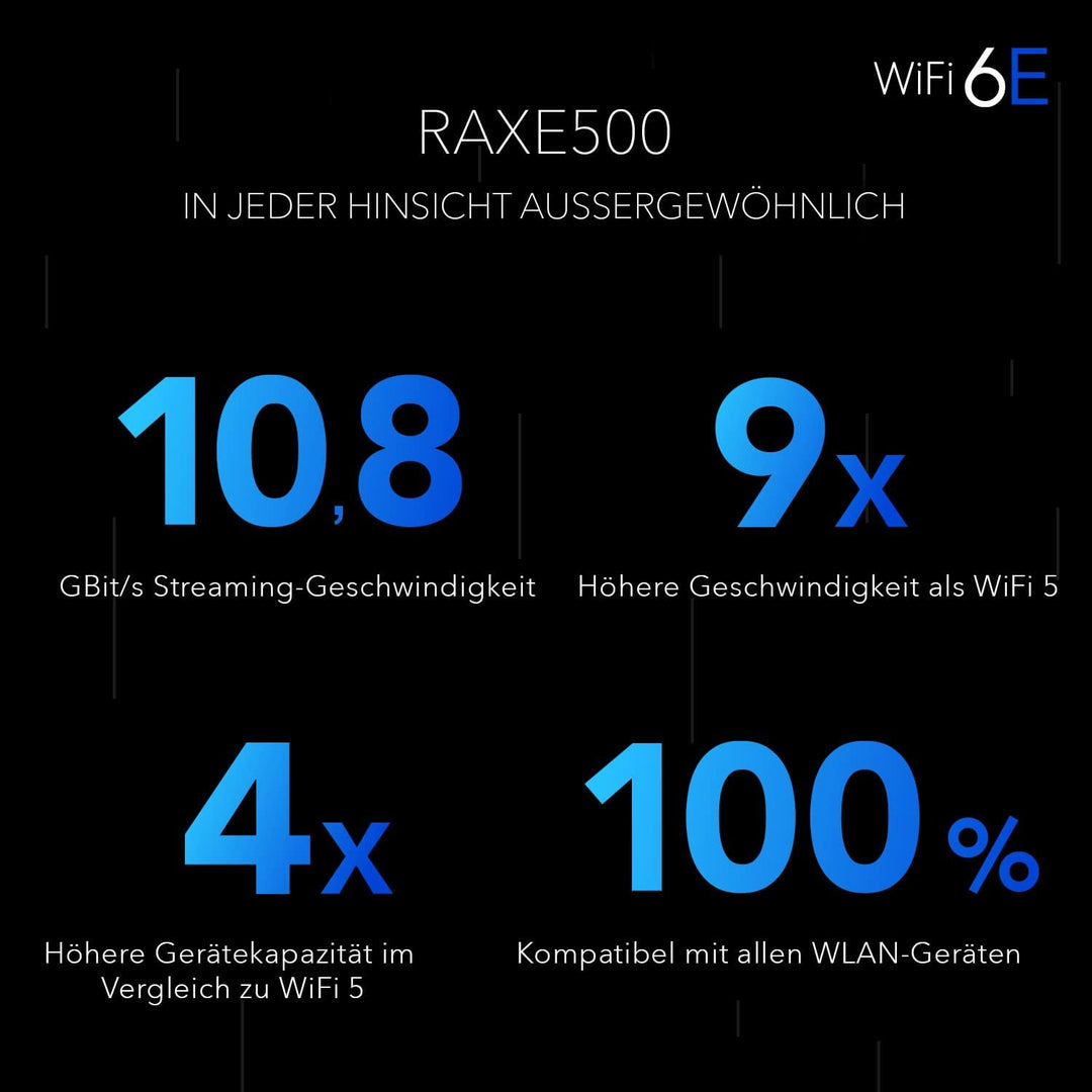 Netgear RAXE500 WiFi 6E WLAN Router 12-Stream | AXE11000 Tri-Band WLAN-Geschwindigkeit bis zu 10,8 G