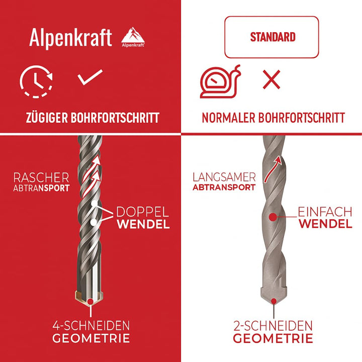 SDS Plus Bohrer Set: Betonbohrer Kreuzschneide | Grössen Ø 6, 8, 10 mm | Länge 110–260 mm | Hartmeta