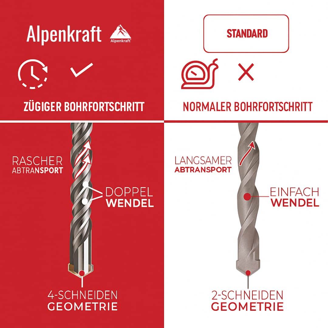 SDS Plus Bohrer Set (28 x 600 mm): Betonbohrer Kreuzschneide | Grössen Ø 20, 24, 25, 28, 32, 40, 50,