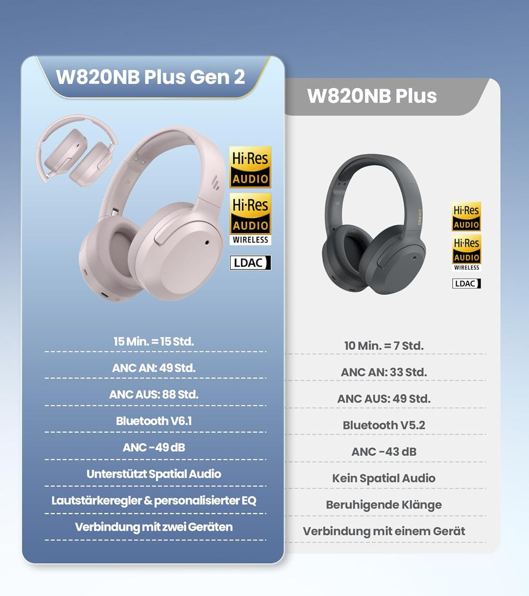 Edifier W820NB Plus Gen 2 Faltbarer Bluetooth V6.1 Over-Ear-Kopfhörer mit -49 dB Geräuschunterdrücku