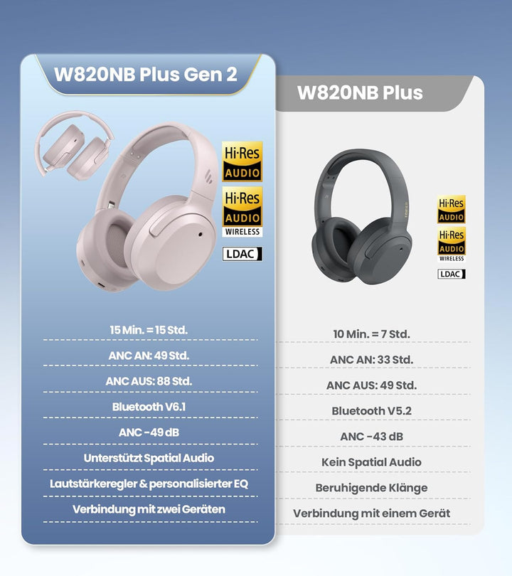 Edifier W820NB Plus Gen 2 Faltbarer Bluetooth V6.1 Over-Ear-Kopfhörer mit -49 dB Geräuschunterdrücku