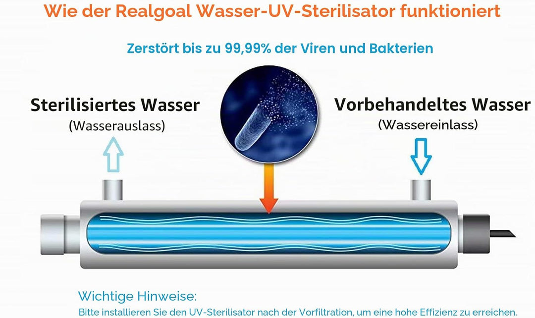 Realgoal 25W UV Wasserreiniger 6 GPM UV Wasserfilter, zusatzliche 1 Lampe hinzufugen 25w Einheit Zus