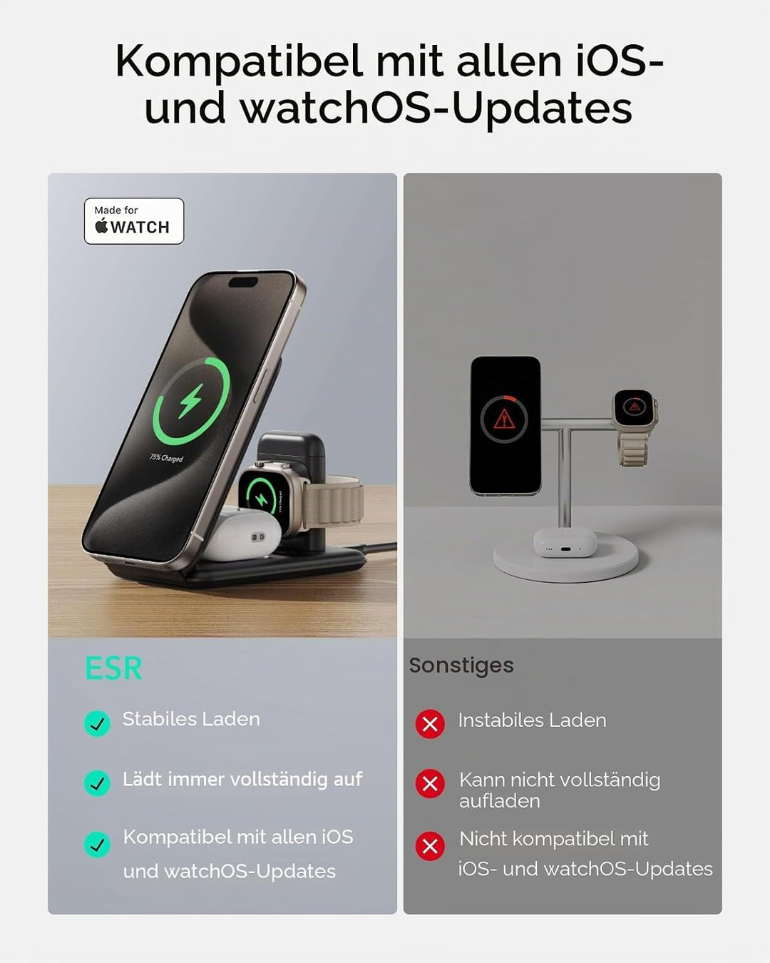 ESR 3 in 1 Ladestation Apple Watch und iPhone, Magsafe Ladestation, Faltbare Magsafe Ladegerät für i