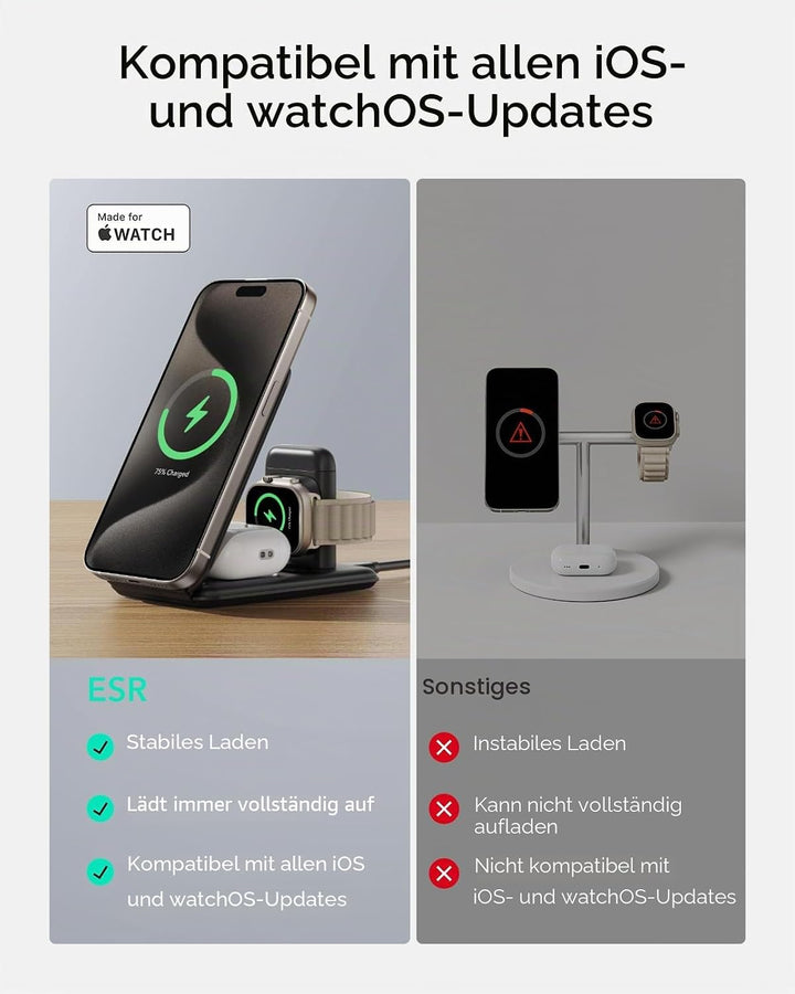 ESR 3 in 1 Ladestation Apple Watch und iPhone, Magsafe Ladestation, Faltbare Magsafe Ladegerät für i