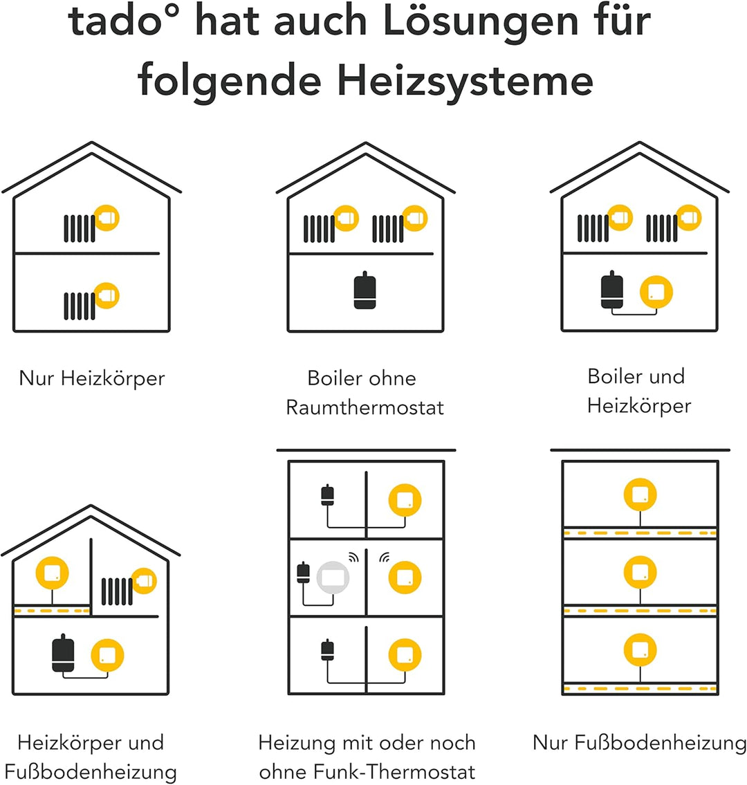 tado° smarte Klimaanlagensteuerung V3+ mit Standfuss – Klimaanlage digital steuern per App – optimal