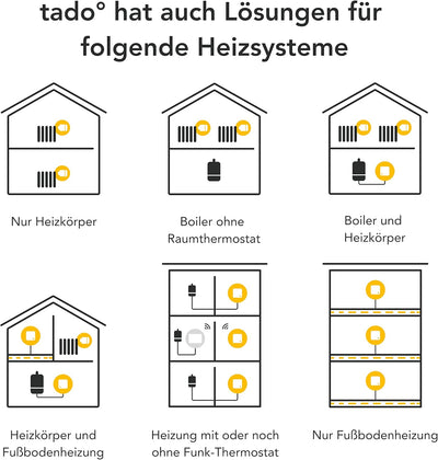 tado° smarte Klimaanlagensteuerung V3+ mit Standfuss – Klimaanlage digital steuern per App – optimal