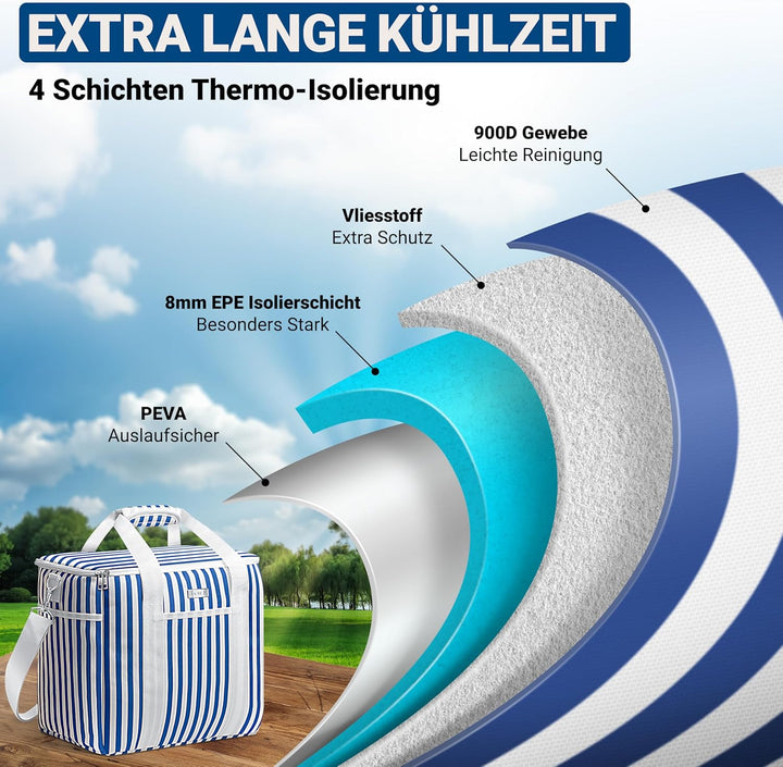 HOEL Kühltasche gross 20L &amp; 30L faltbar - Isolierte Thermotasche - Lunchtasche wasserdicht &amp; auslauf