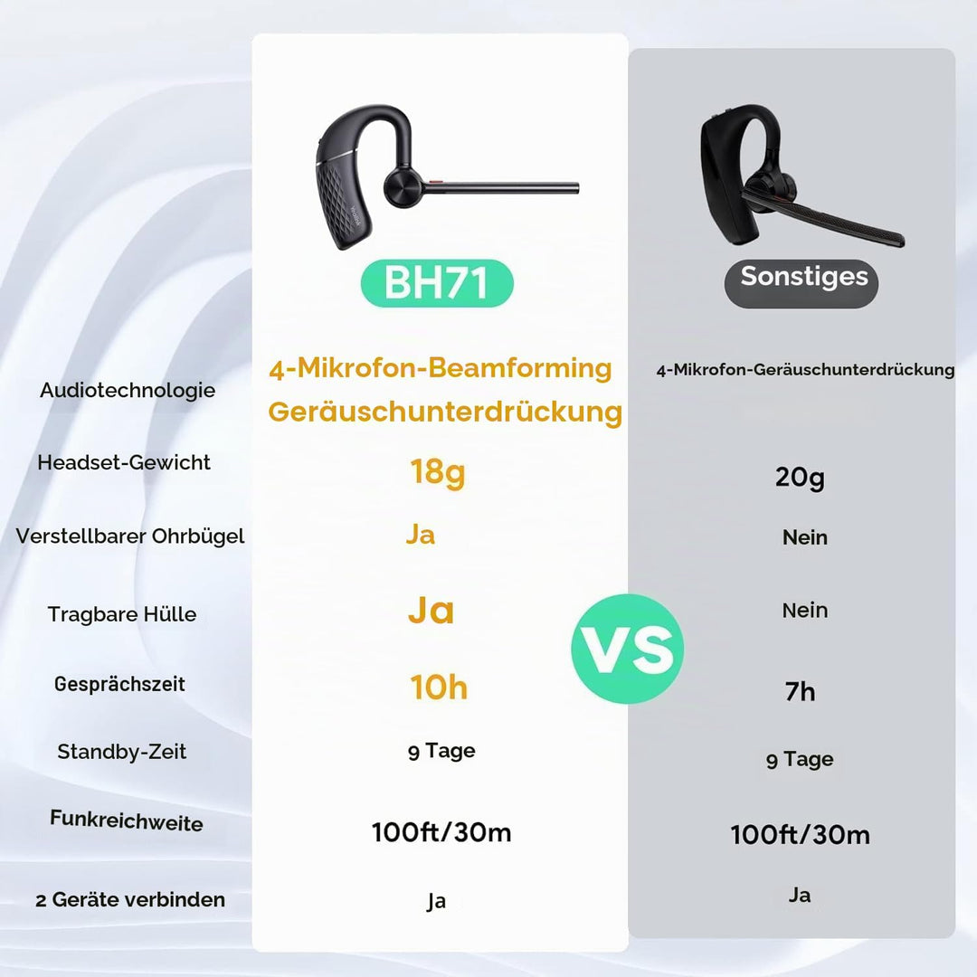 Yealink Headset BH 71 Pro BH71 Pro, BH71 Pro