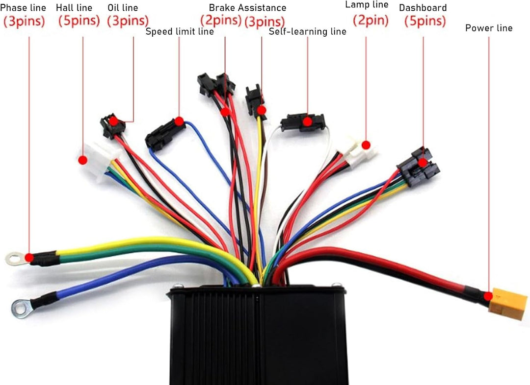 BuyWeek Elektrofahrrad Brushless Motor Controller Kit, 36V 48V 1500W 2000W 40A 3 Modus Sinuswelle Co