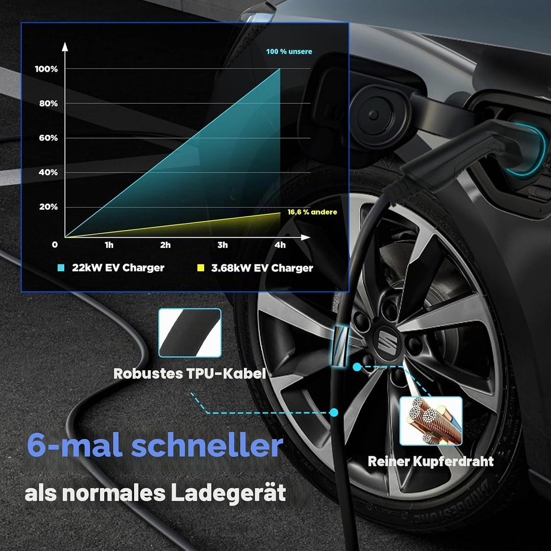 Morec 22kw EV Ladegerät 32A Dreiphasig EV Ladestation Typ 2 wallbox EU Standard Ladegerät IEC 62196-