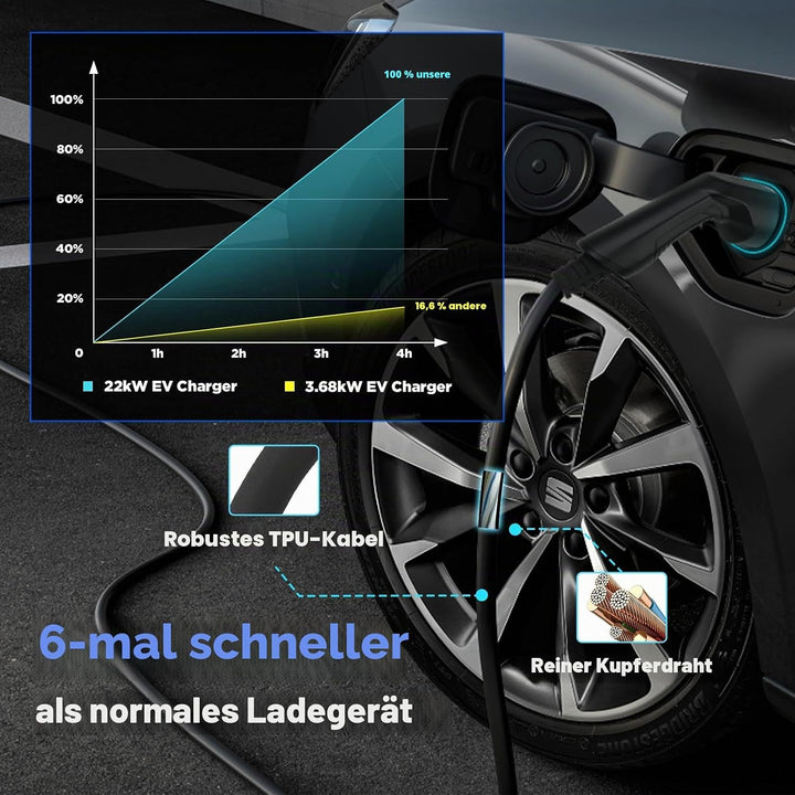Morec 22kw EV Ladegerät 32A Dreiphasig EV Ladestation Typ 2 wallbox EU Standard Ladegerät IEC 62196-