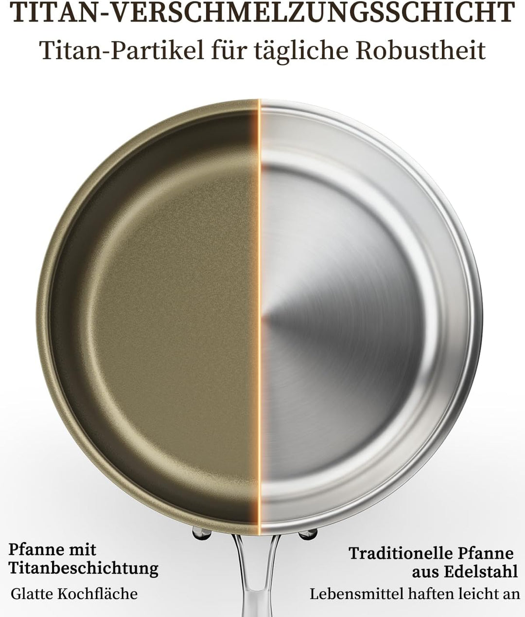 Edelstahlpfanne 28cm, Pfanne Beschichtet Antihaft, Bratpfanne induktion, PFOA &amp; PTFE-Frei, Für Alle