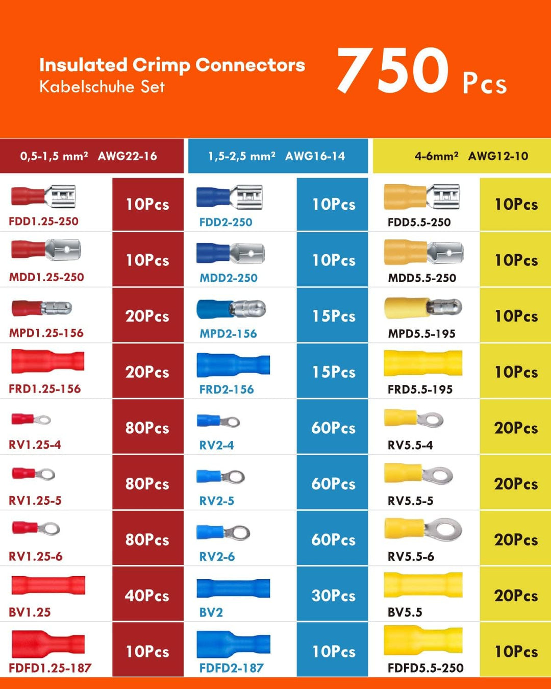 Kabelschuhe Set 750 Pcs, Kabelschuh Flachsteckhülsen Sortiment 0,5-6,0mm², Elektro Flachstecker Set,