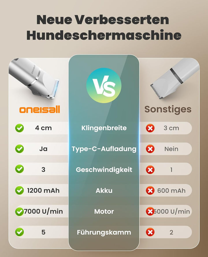 oneisall 4 in 1 Hundeschermaschine Set, Leise Pfotentrimmer/krallenschneider für Hunde+ oneisall Hun