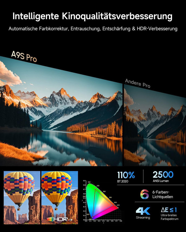 4K Beamer Google TV HDR10+, 2500 ANSI Lumen Tageslicht Heimkino Projektor mit WiFi Bluetooth HDMI AR