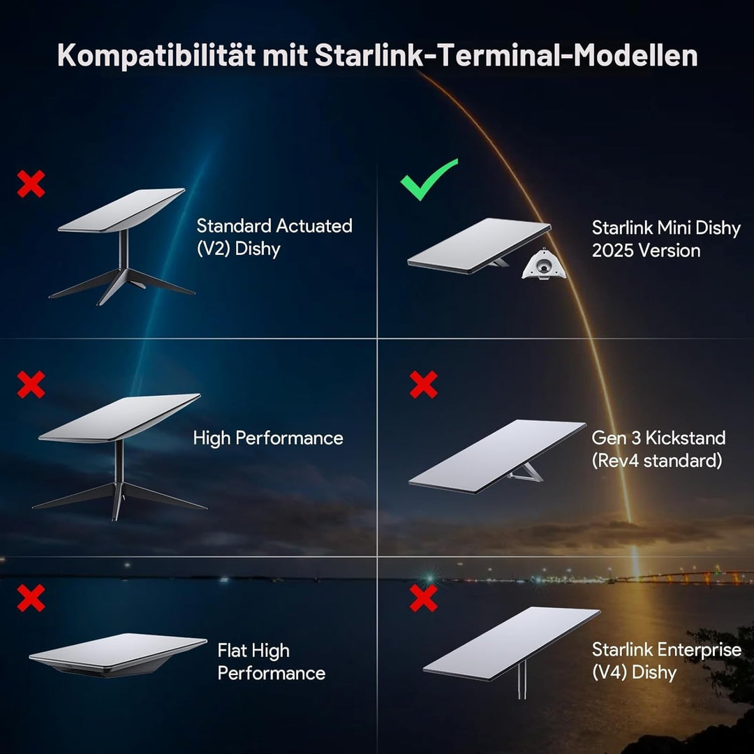 XLTTYWL 2025 Starlink Mini-Stativhalterung, Aluminium-Adapter für Starlink Mini-Antenne mit 1/4"-20