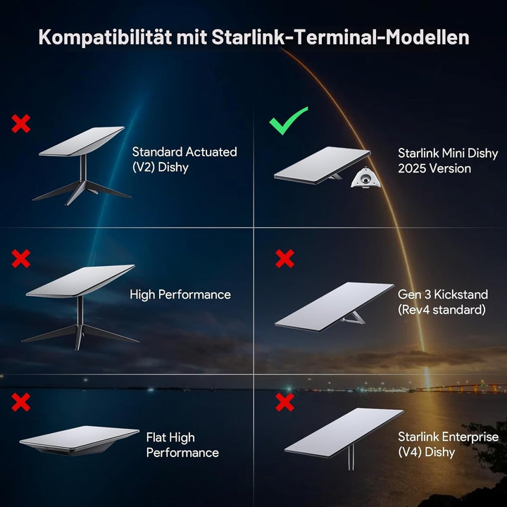 XLTTYWL 2025 Starlink Mini-Stativhalterung, Aluminium-Adapter für Starlink Mini-Antenne mit 1/4"-20