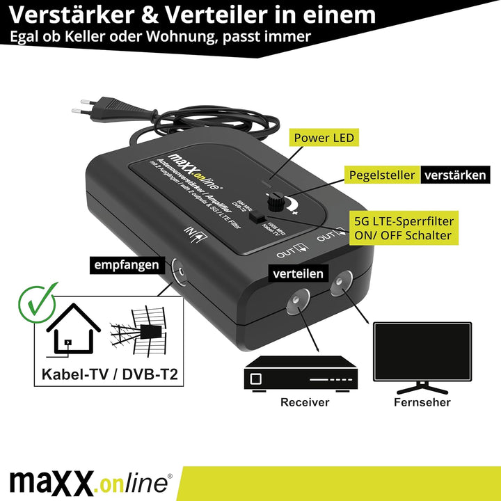 Antennenverstärker mit 2 Ausgängen, Verstärkung 20 dB, 5G / LTE Filter für DVB-T2, Kabelfernsehen, K