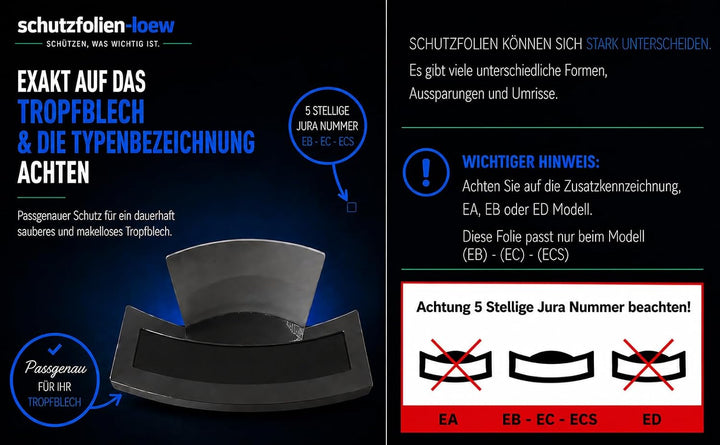 3 x Schutzfolie für Jura E6 Modell EC ab 2022 - EC Modelle - Tassenablage - Tropfblech - Abtropfblec