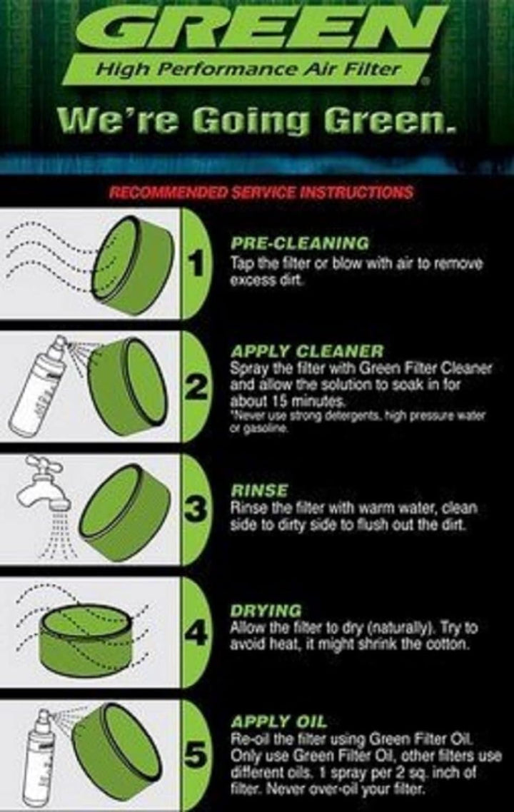 Green Filters P131 Luftfilter