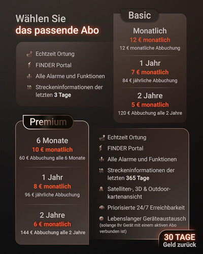 PAJ GPS Tracker für Hunde - 4G - Weglaufalarme + weltweite Live-Ortung - bis zu 10 Tage Akkusparmodu