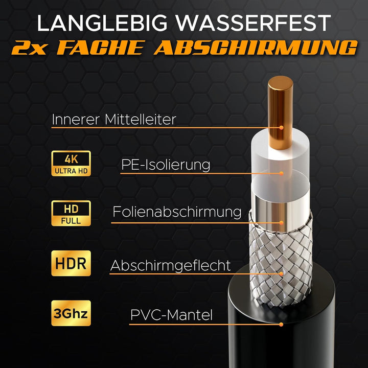 G-PLUG Antennenkabel 10m - TV Kabel – Verlängerung für Sat Kabel F Stecker Koaxialkabel geeignet für