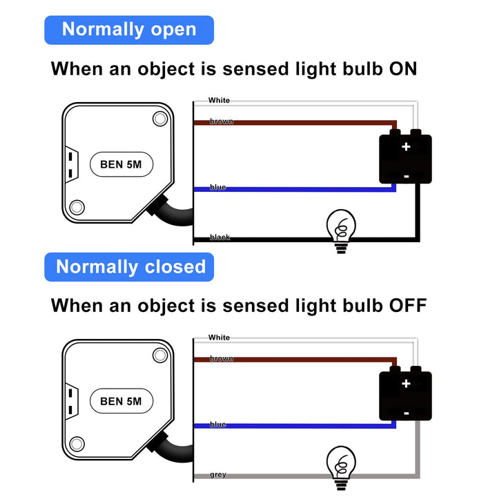 Taiss/Fotoelektrische Sensoren BEN5M 3A 24-240VDC 24-240VAC Retroreflektierende Näherungsschalter In