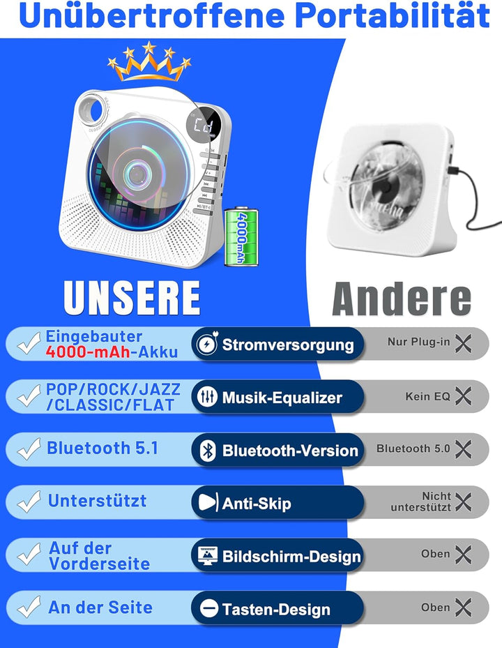 Tragbarer CD-Player 4000mAh Wiederaufladbar, Bluetooth 5.1 mit Stereo-Lautsprechern, Fernbedienung,