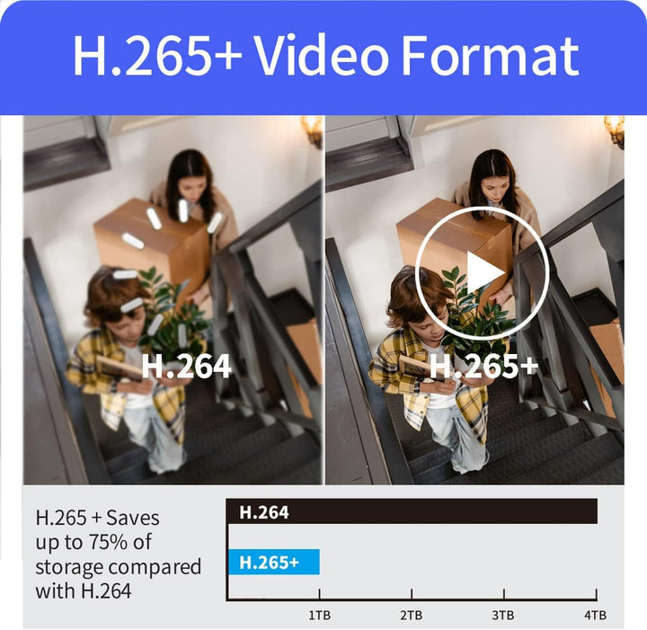 Tonton 5MP Lite 8CH DVR Video Recorder 8CH DVR 5MP Lite AHD/TVI/CVI/CBVS/IP 5 in 1 H.265+ P2P CCTV S