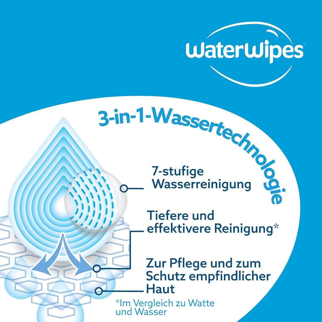WaterWipes Sensitive+ Hydrating Boost Wipes, Feuchtigkeitsspendende Tücher, 720 Stück (12 Packungen)