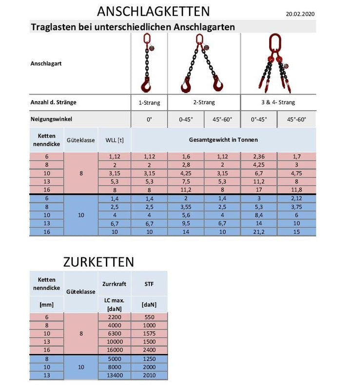 2-Strang Anschlagkette 2,5m GK8 8mm schwarz mit Sicherheitshaken verkürzbar