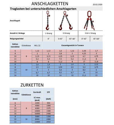 2-Strang Anschlagkette GK8 10mm in schwarz (Nutzlänge: 5m)