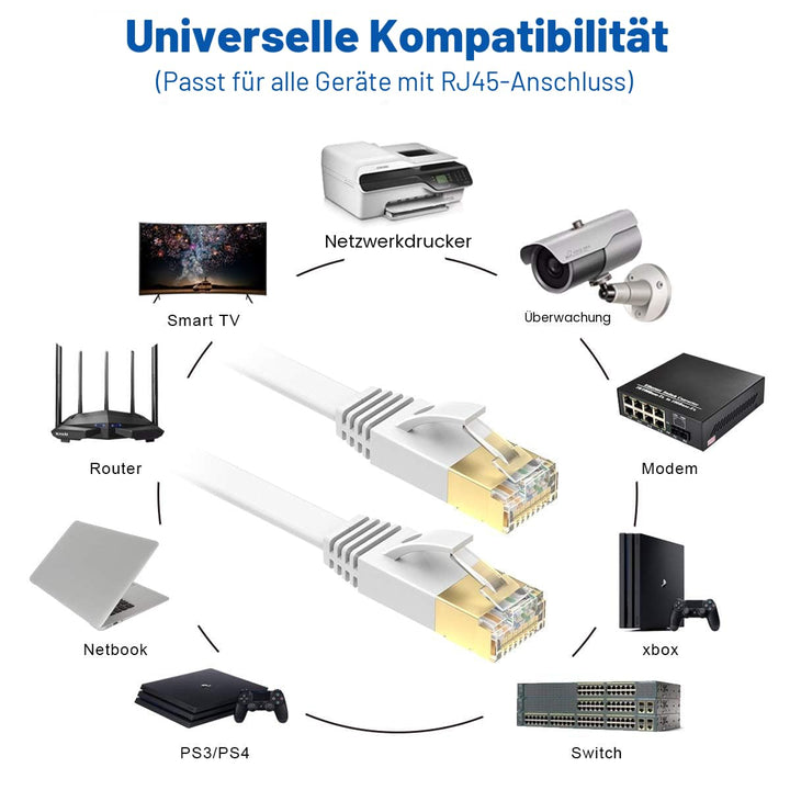 LAN Kabel 50 meter, Cat 7 50m Netzwerkkabel weiss, Hochgeschwindigkeit Ethernet kabel Flach- 10000 M