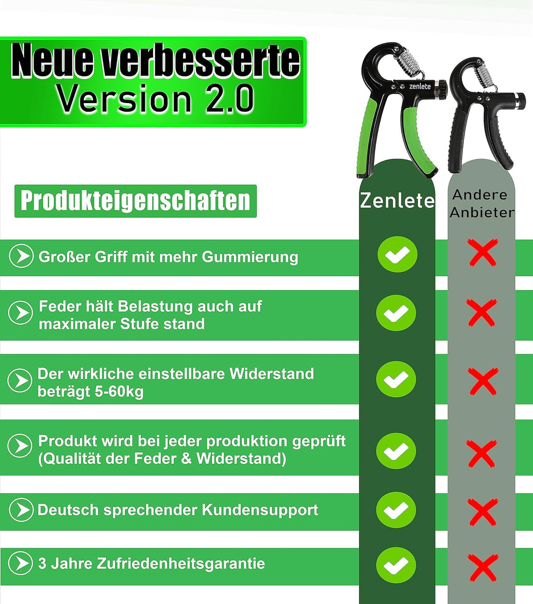 Profi Fitness Handtrainer 5-65 kg Widerstands-Markierungen, 2-er Set Fingerhantel einstellbar, Finge