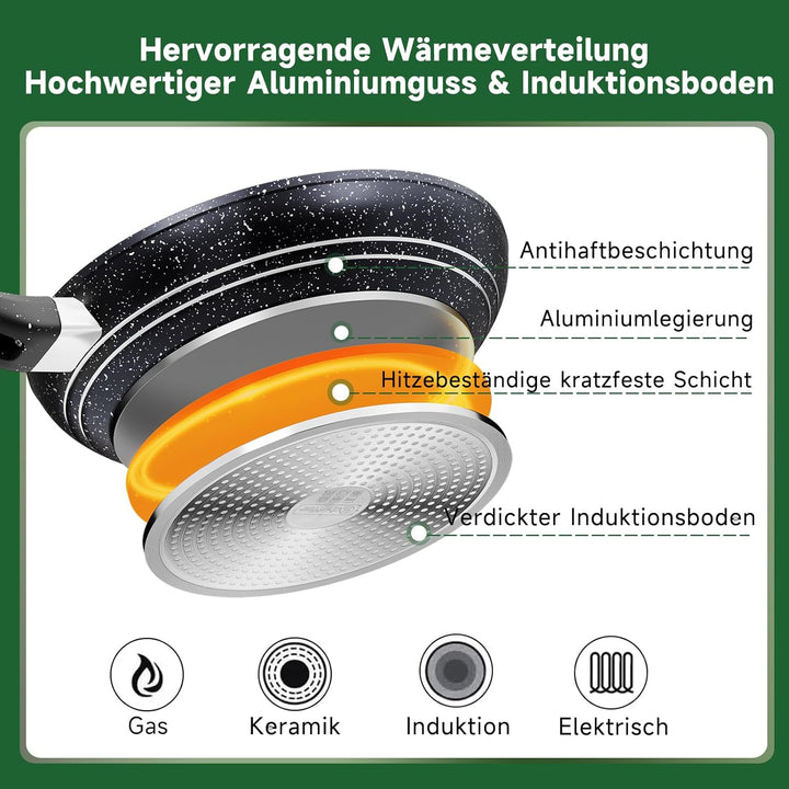 Scheffler Pfannenset, Pfanne 20/24/28 cm,Bratpfanne,Pfannen,beschichtete Pfanne,Pfanne Induktion mit
