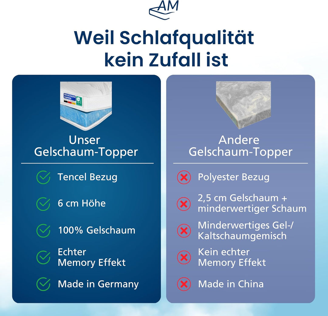 Premium Gelschaum-Topper 80 x 220 cm mit RG 50 - Hochwertiger Lyocell-Bezug - Antirutschfunktion - U