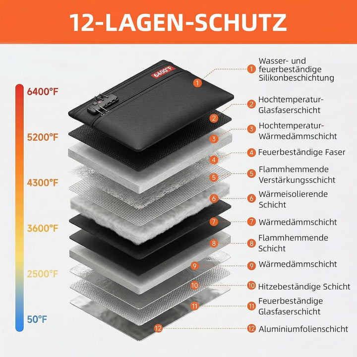 Feuerfeste Dokumententasche Schwarz – 36 × 26 cm, Dokumentenmappe für wichtige Unterlagen, Aufbewahr