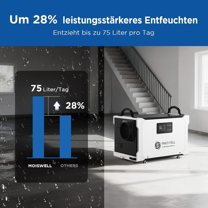 75 L Bautrockner für Keller &amp; Sanierung – Gewerblicher Luftentfeuchter im Dauerbetrieb, bis 350 m³,