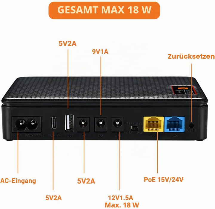 Mini UPS 12V⎓1,5A Router USV 20800mAh (62Wh) Unterbrechungsfreie Stromversorgung 9V⎓1A USB 5V⎓2A, 20