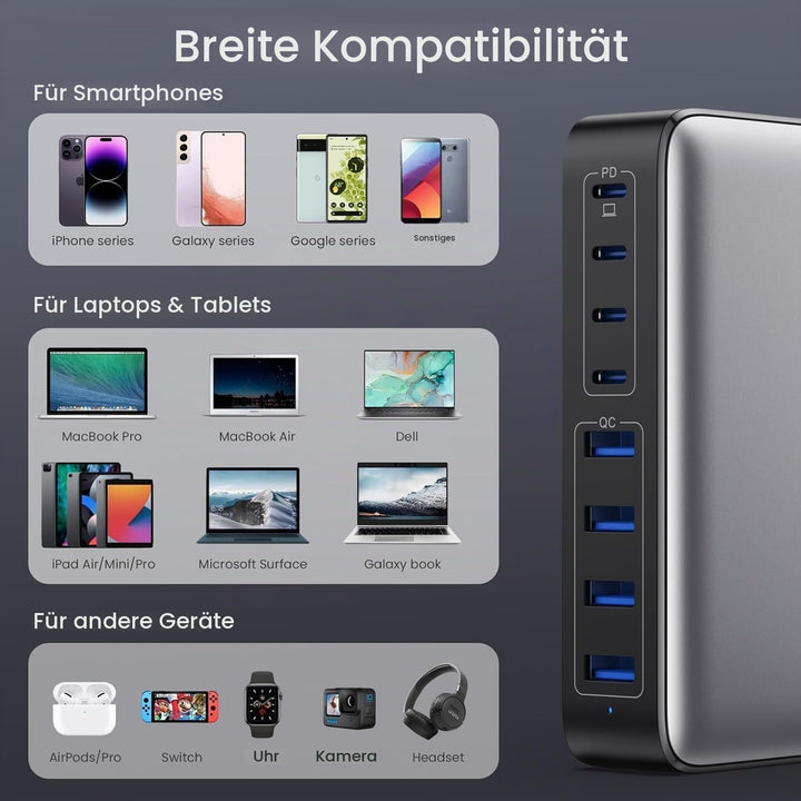 USB C Ladegerät 8-Port Charger Adapter Handy Ladestation 200W USB Netzteil mit 4*USB-C 4*USB-A-Ladep