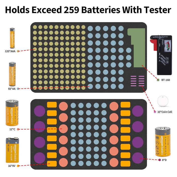 Peyyargo Hart Batterie Organizer Aufbewahrungsbox kompatibel mit 259 Batterien AA AAA C D 9V (Batter