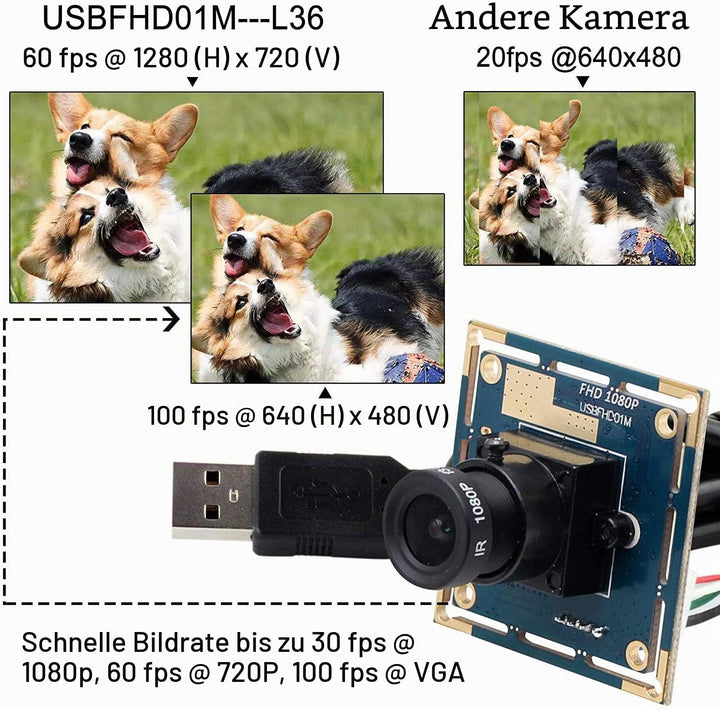Svpro 2-Megapixel-HD-Freier Treiber für USB-Kameras 1 / 2,7 &