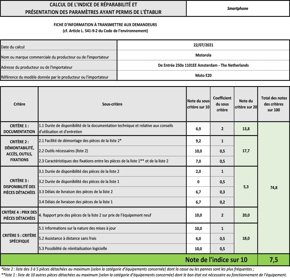 Motorola XT2155-6 Moto E20, Dual, 32GB 2GB RAM, Graphite Gray