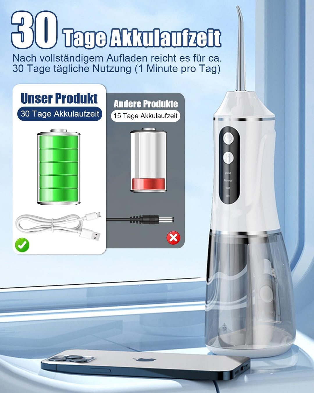 Munddusche Kabellos Elektrisch, 2026 380ml Wassertank, 3 Modi &amp; 4 Düsen, 1600 Wasserstösse/Min, IPX7