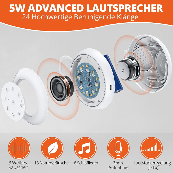 FUNYKICH White Noise Machine Baby, Weisses Rauschen Gerät mit Aufnahmefunktion, Wireless Lautspreche